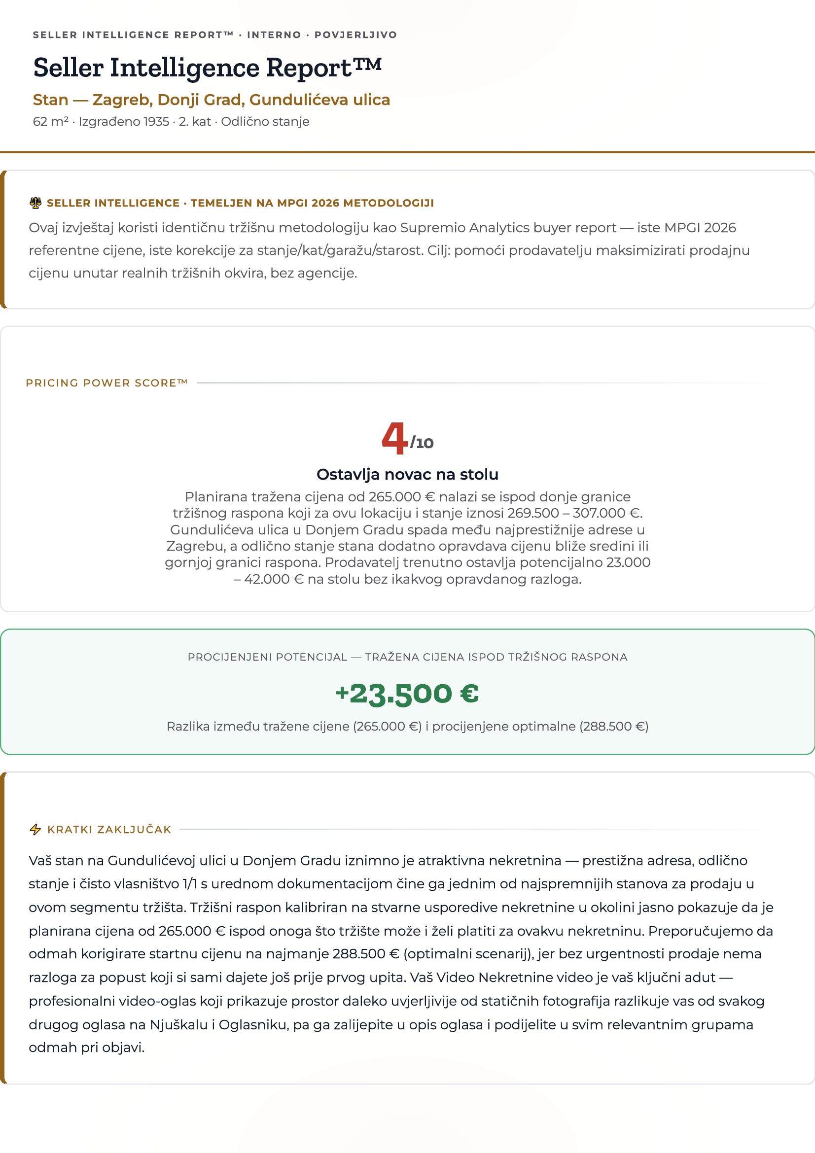 Naslovnica Plan prodaje izvještaja s Pricing Power Score ocjenom